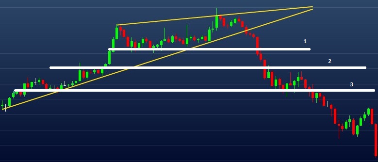 Exemplo de quebras de suportes